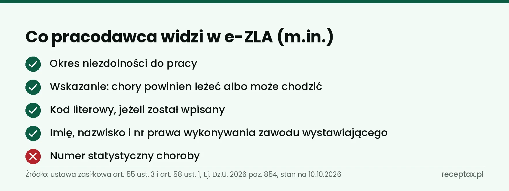 Lista danych z e-ZLA widocznych dla pracodawcy i numer statystyczny choroby, którego nie widzi