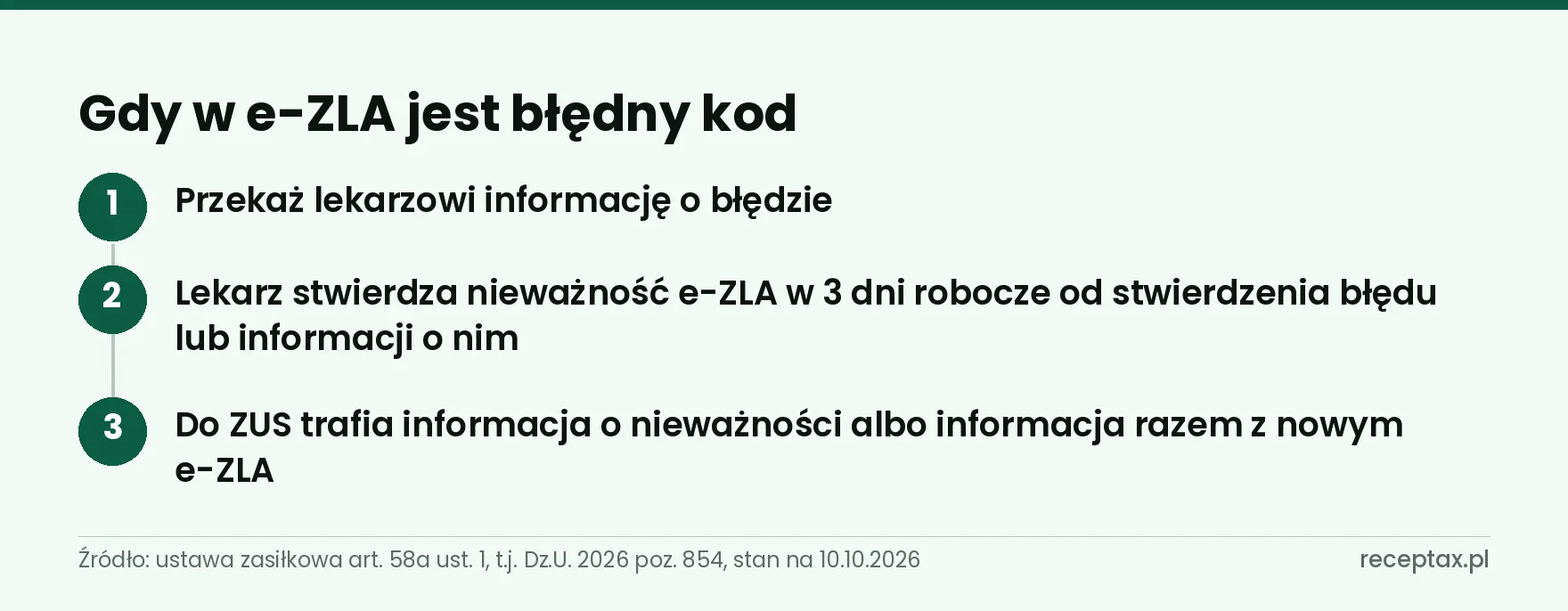 Trzy kroki przy błędnym kodzie na e-ZLA: informacja, stwierdzenie nieważności, nowe zaświadczenie