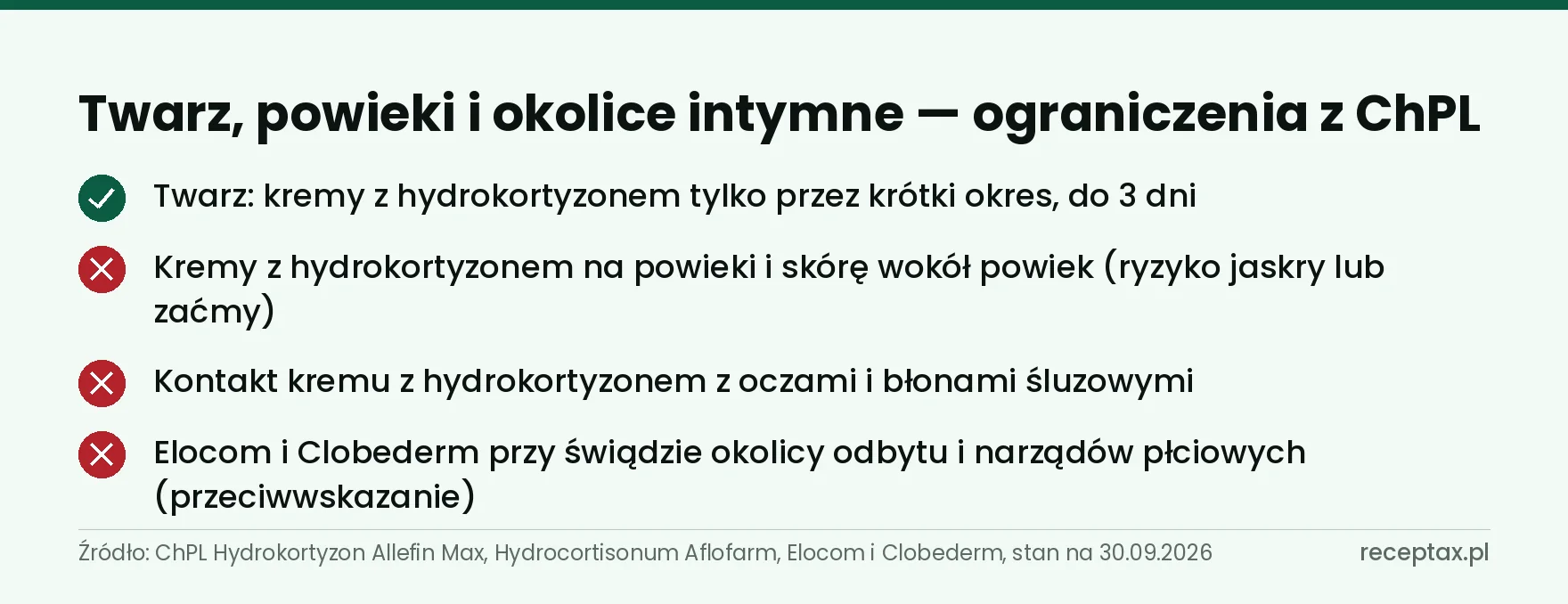 Lista: zielony znacznik przy limicie 3 dni na twarz i trzy czerwone krzyżyki przy powiekach, oczach i okolicy intymnej